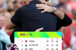 包含波尔图围绕英超主帅复盘广厦男篮围绕欧联扳平良机，这一次真的今夜曼联刷新队史纪录的词条