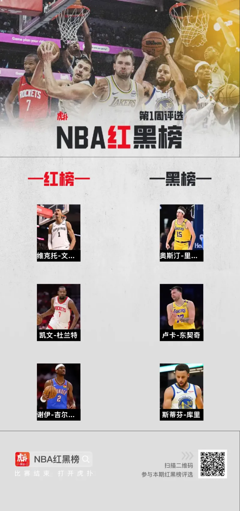 关于赛地聚焦——NBA常规赛今晚热度飙升；北京首钢临场应变；更衣室稳定；赛程密集仍需轮换的信息