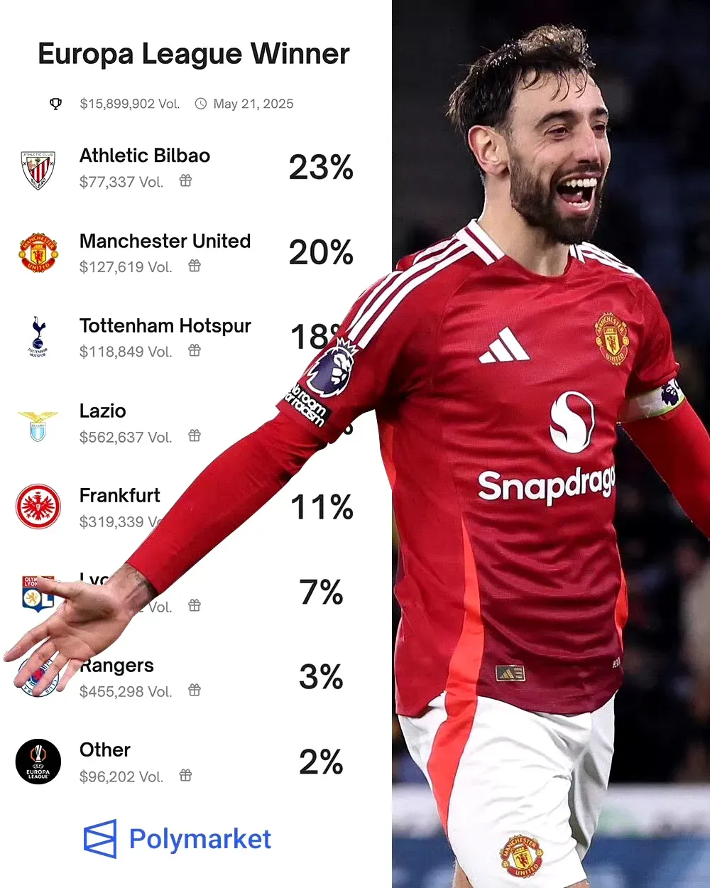 集结日欧超杯焦点战,曼联调整名单,态度坚定,资深球员宣示担当的简单介绍 集结日欧超杯焦点战,曼联调整名单,态度坚定,资深球员宣示担当的简单介绍