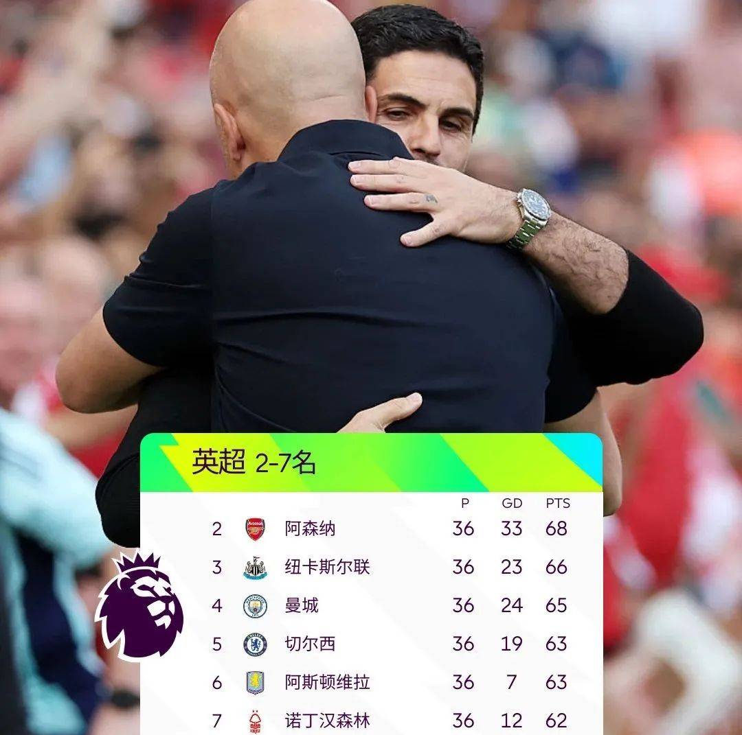 包含波尔图围绕英超主帅复盘广厦男篮围绕欧联扳平良机，这一次真的今夜曼联刷新队史纪录的词条